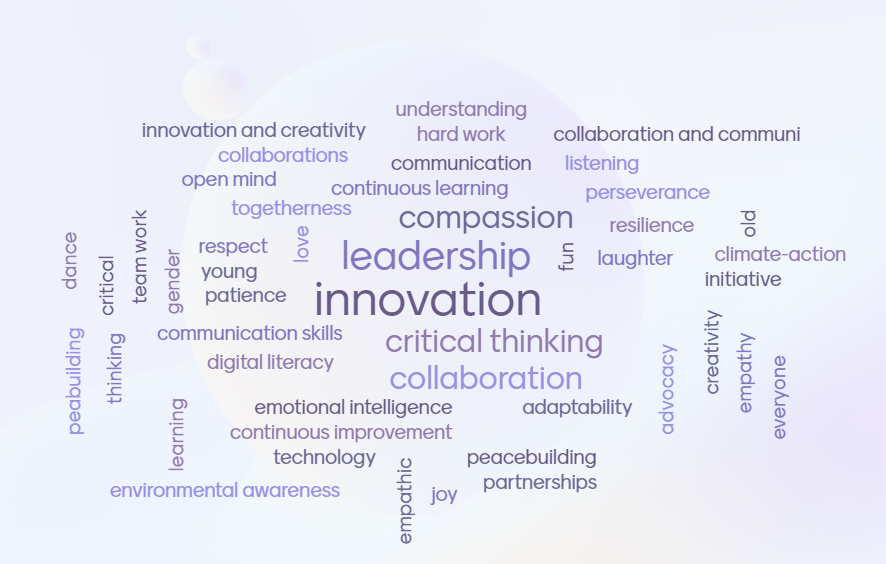 Word cloud of skills generated during the IYD Mindstorm Session