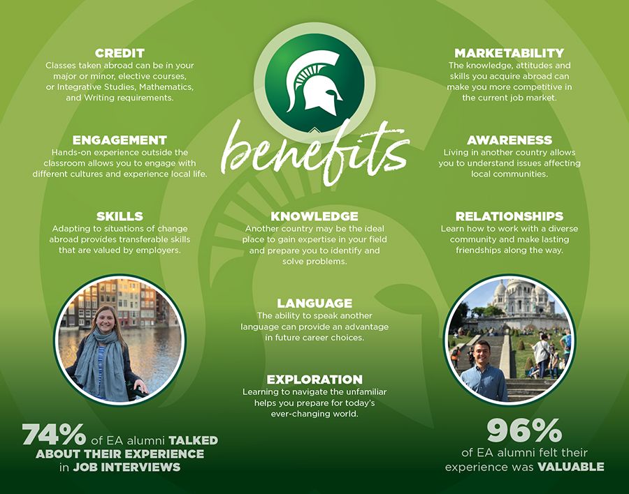 Graphic of the benefits of education abroad