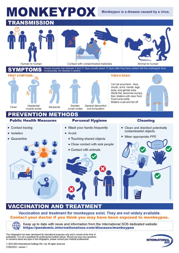 Monkeypox infographic. Accessible pdf available version at https://news.isp.msu.edu/download_file/13873/0
